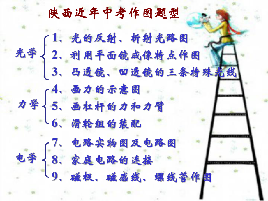 王文彦中考物理作图专题.ppt_第2页