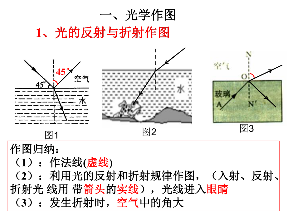 王文彦中考物理作图专题.ppt_第3页