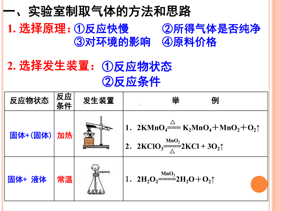 实验室制取CO2（第一课时）.ppt_第3页