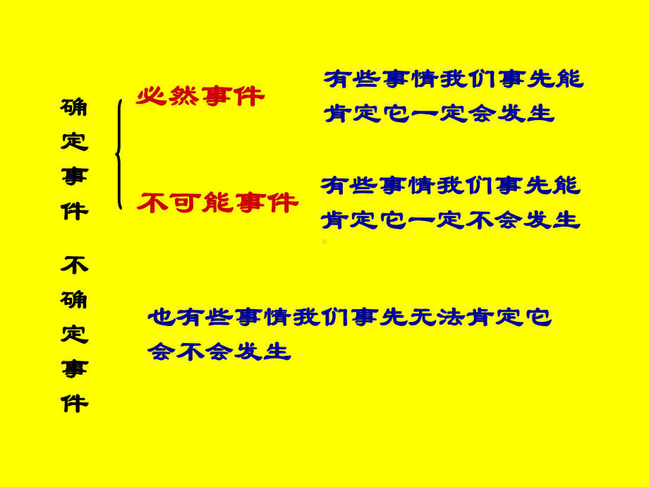 数学：71一定摸到红球吗(2)课件（北师大版七年级上）.ppt_第2页