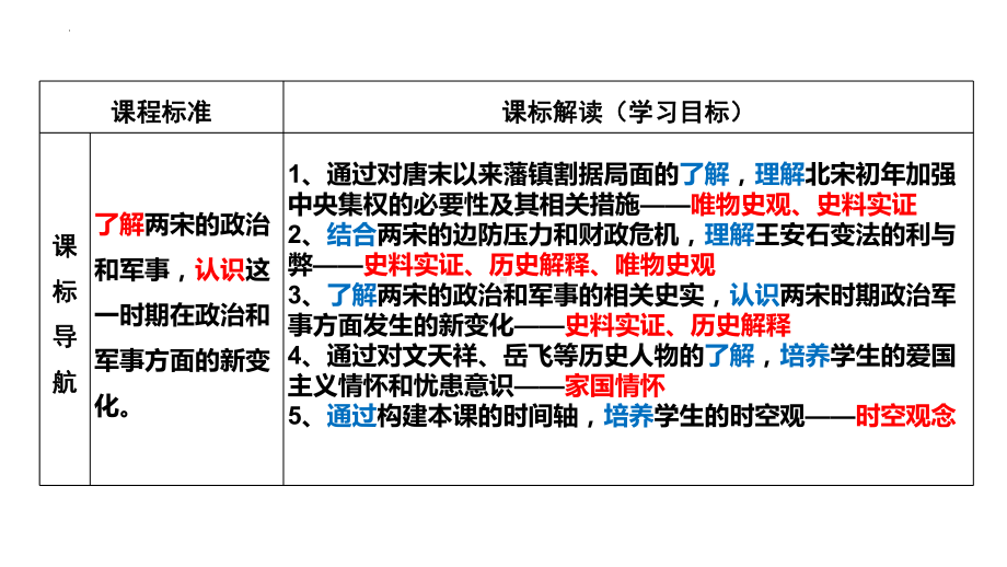 第9课 两宋的政治和军事 ppt课件(14)-（部）统编版《高中历史》必修中外历史纲要上册.pptx_第3页