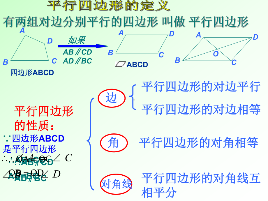 平等四边形的判定.ppt_第2页