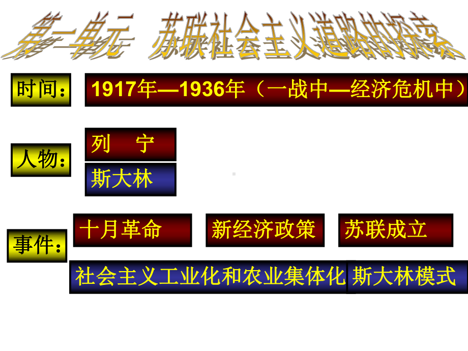 人教版九年级下册世界历史全册复习课件.ppt_第1页