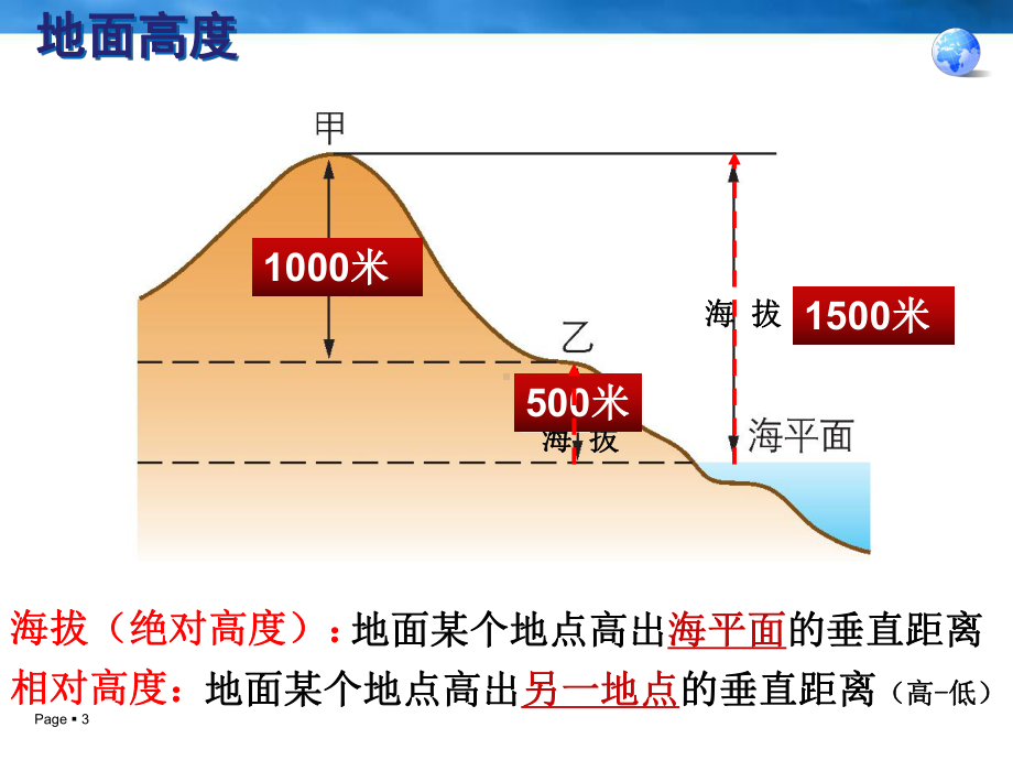 七上第一章第三节地形图的阅读（43张）.ppt_第3页