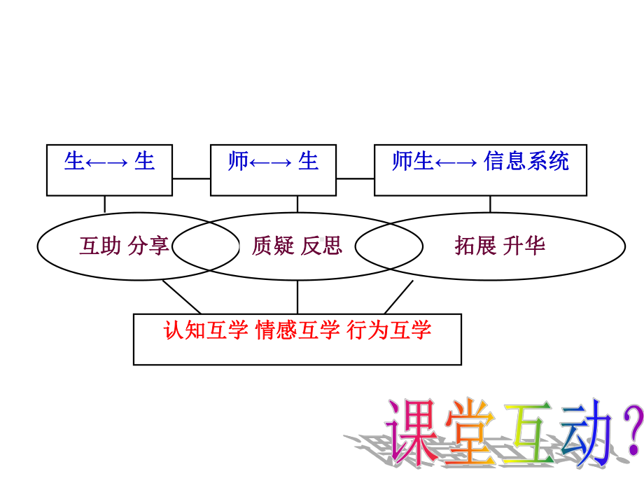 课堂在互动中高效.pptx_第3页