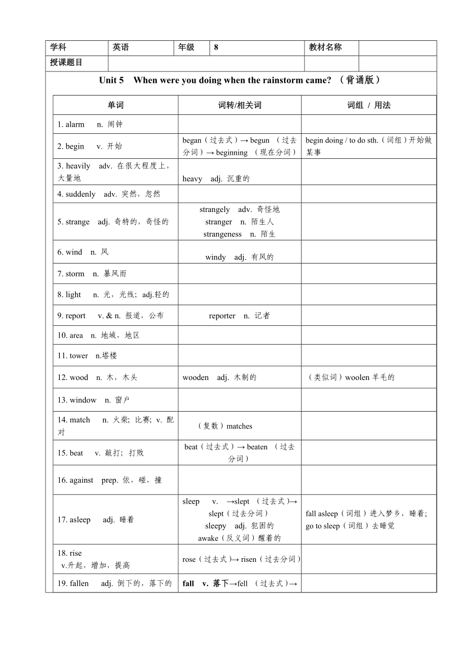 -人教新目标版八年级下册《英语》Unit5单词复习默写版.rar