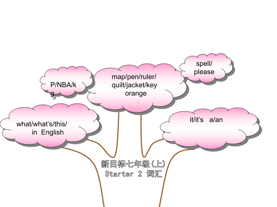 七年级上单词树图.ppt_第2页