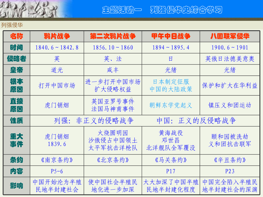 列强侵华史综合学习.ppt_第3页