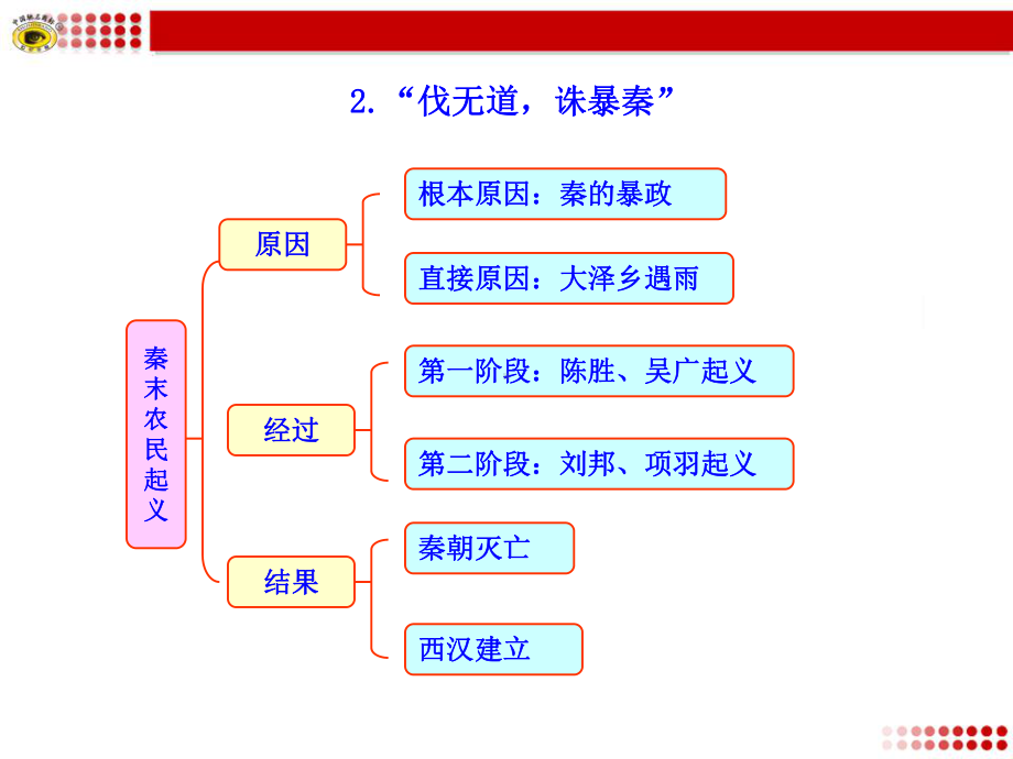 统一国家的建立知识框架 (2).ppt_第2页