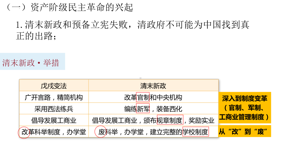 第19课 辛亥革命 ppt课件(26)-（部）统编版《高中历史》必修中外历史纲要上册.pptx_第3页