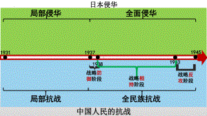 第23课 从局部抗战到全面抗战 ppt课件(12)-（部）统编版《高中历史》必修中外历史纲要上册.pptx