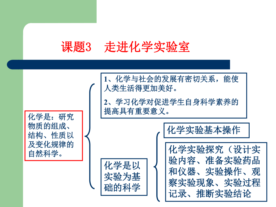 课题3走进化学实验室2.ppt_第2页