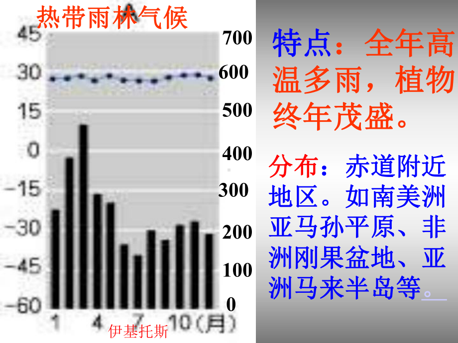 世界气候类型中的四种热带气候类型.ppt_第3页