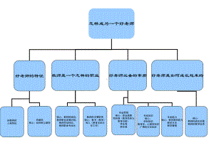 新时代下好教师的特征.ppt