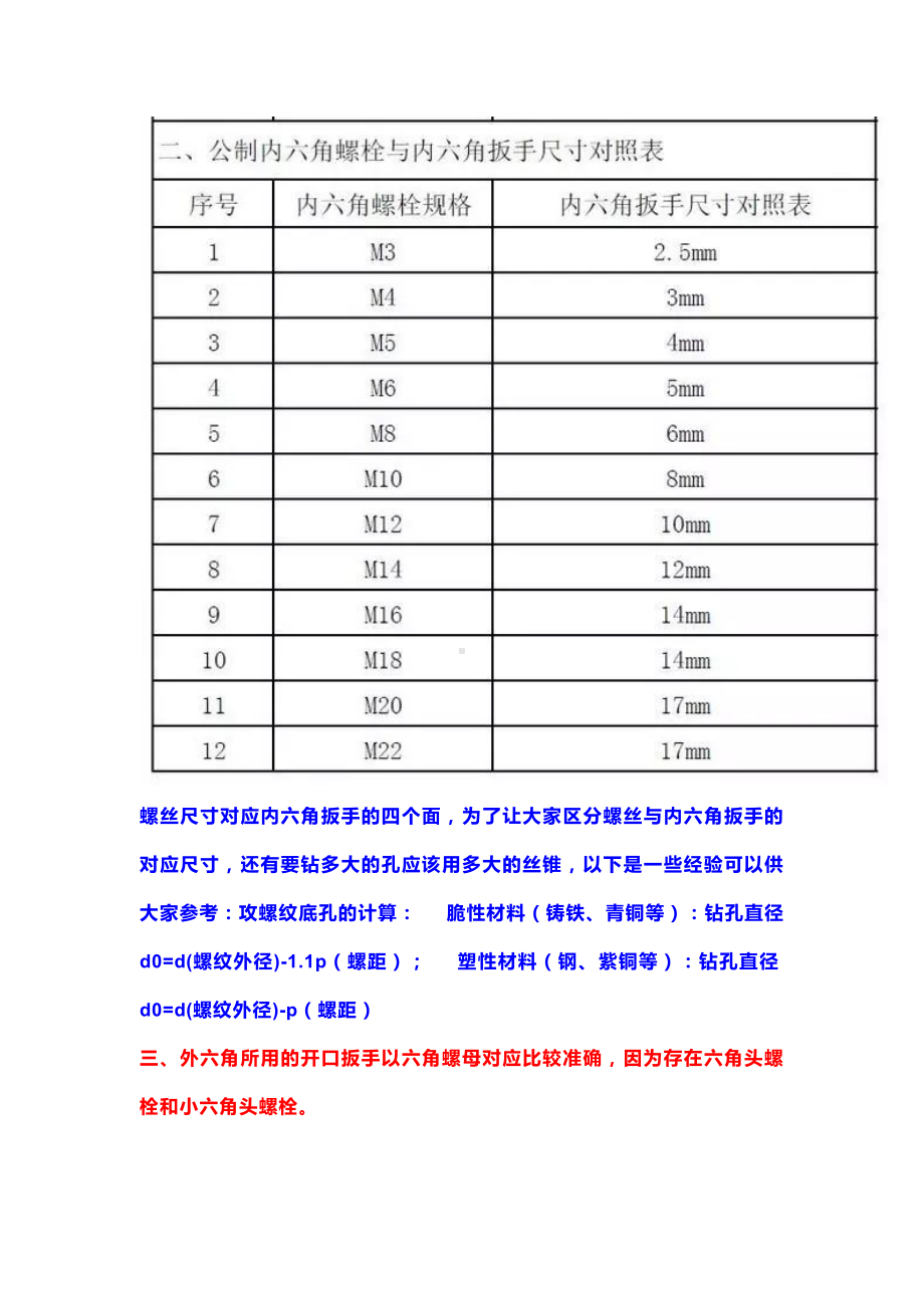 技能培训资料之扳手的基础知识.docx_第2页