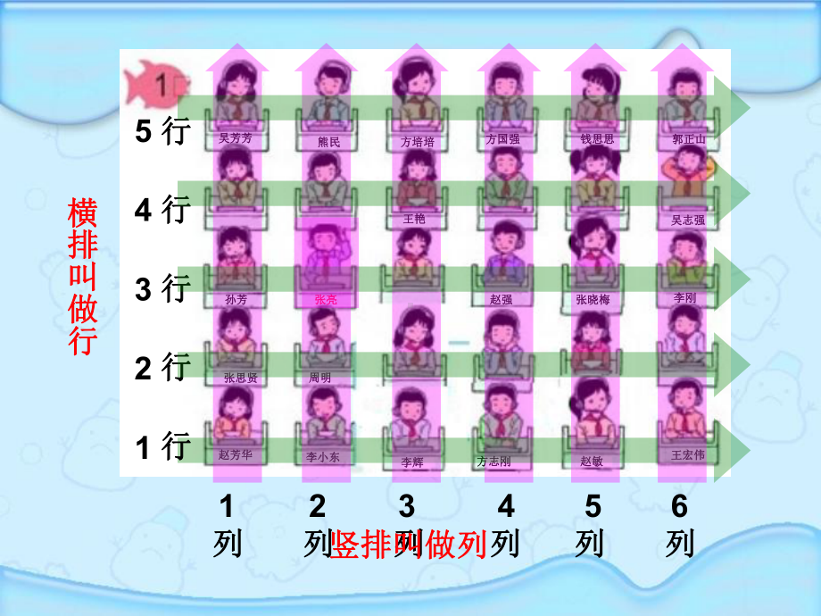 人教版小学数学六年级上册位置课件.ppt_第2页