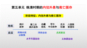 第16课 两次鸦片战争 同步ppt课件-（部）统编版《高中历史》必修中外历史纲要上册.pptx