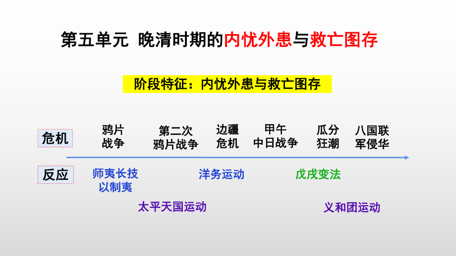 第16课 两次鸦片战争 同步ppt课件-（部）统编版《高中历史》必修中外历史纲要上册.pptx_第1页