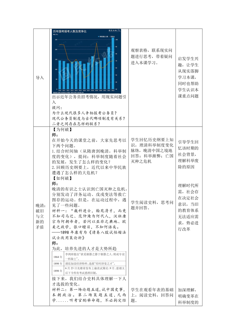 历史部编版高中选择性必修一（2019年新编）第7课 近代以来中国的官员选拔与管理 教案.docx_第2页