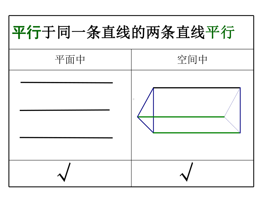 面面垂直的性质.ppt_第2页