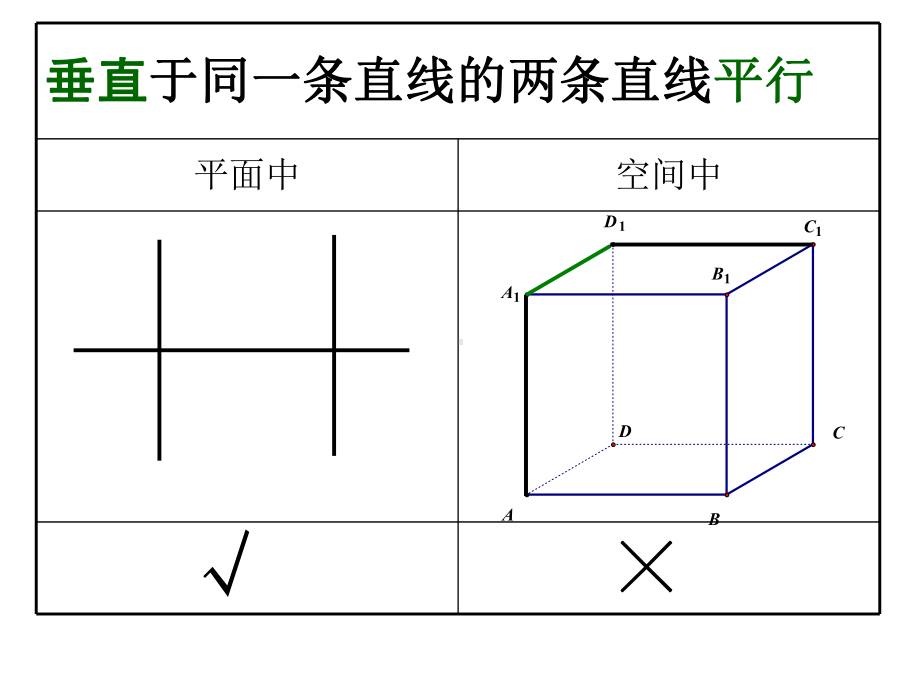 面面垂直的性质.ppt_第3页