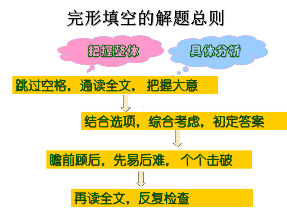 完形填空一解题技巧课件.ppt_第3页