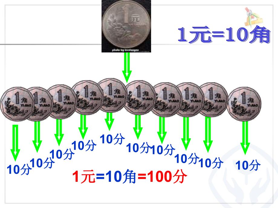 认识人民币第二课时.ppt_第2页