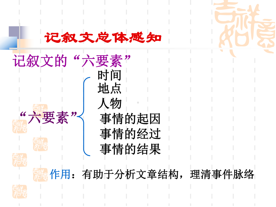 中考语文记叙文阅读复习课件51张.ppt_第3页