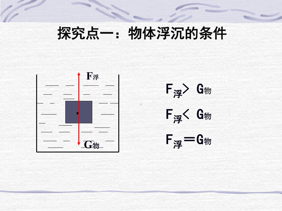 物体的浮沉条件及应用-蒋振云.ppt_第2页