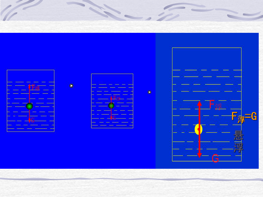 物体的浮沉条件及应用-蒋振云.ppt_第3页