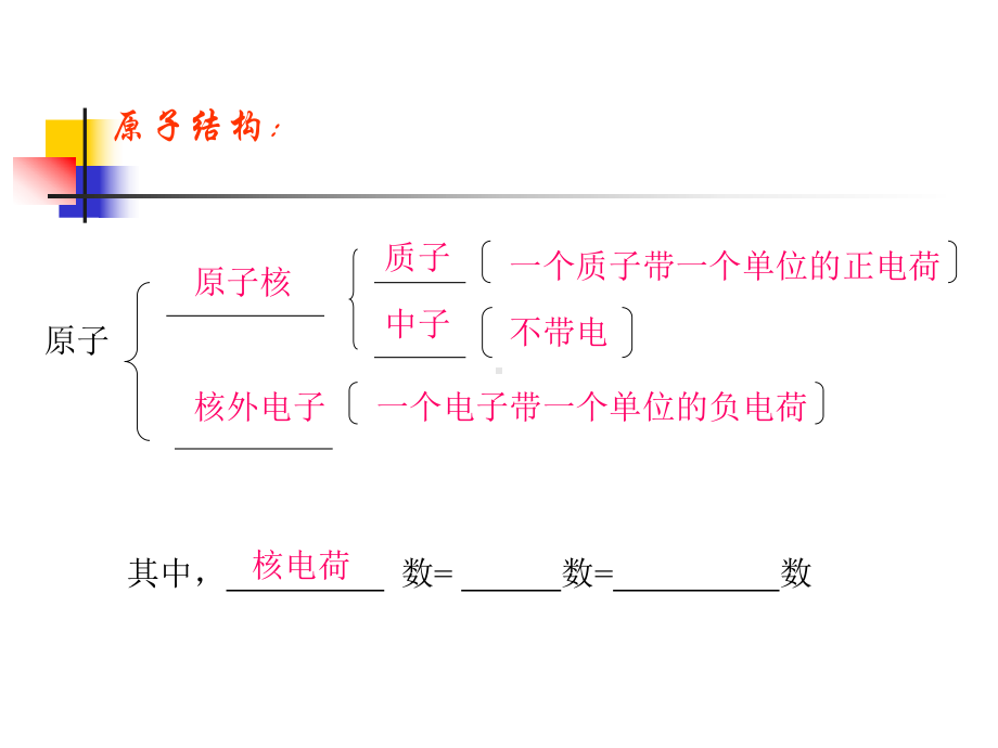 课件：核外电子排布.ppt_第2页