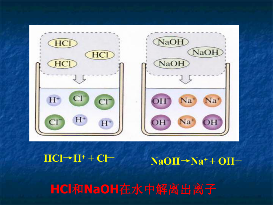 课题2　酸和碱之间会发生什么反应2.ppt_第3页