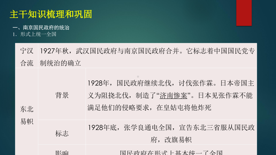 第16讲 南京国民政府的统治和中国共产党开辟革命新道路 ppt课件-（部）统编版《高中历史》必修中外历史纲要上册.pptx_第3页