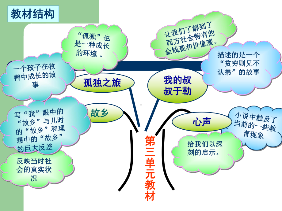 人教版九年级语文上册第三单元知识树.ppt_第2页