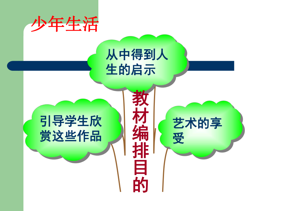 人教版九年级语文上册第三单元知识树.ppt_第3页