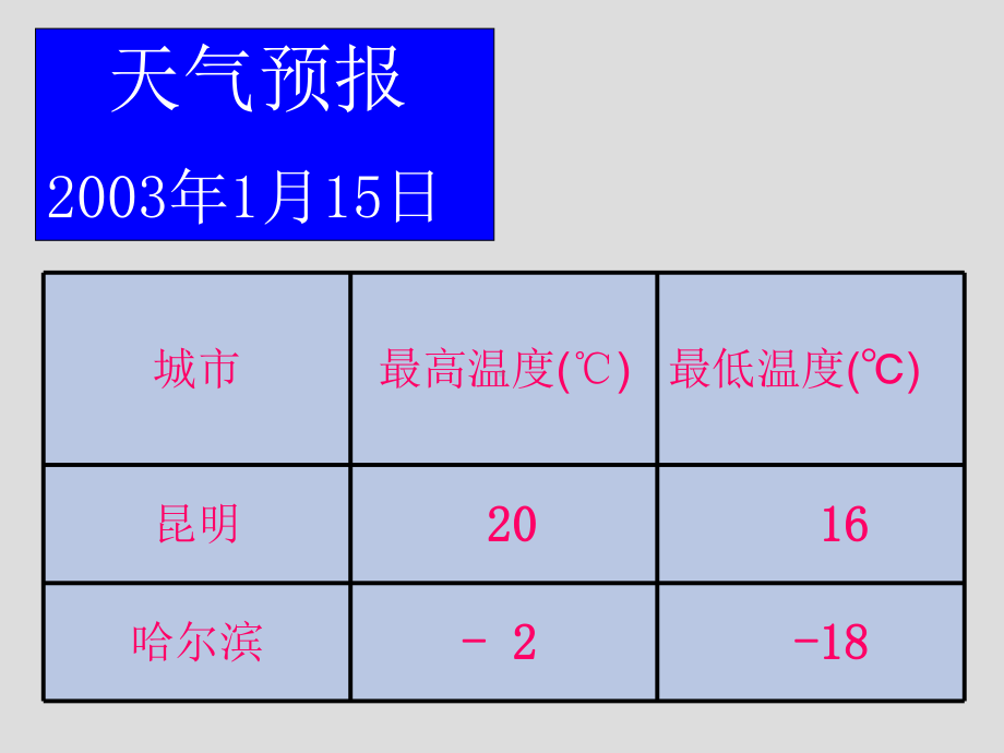 数学：数怎么不够用了课件（北师大版七年级上）.ppt_第2页