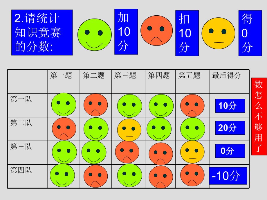 数学：数怎么不够用了课件（北师大版七年级上）.ppt_第3页