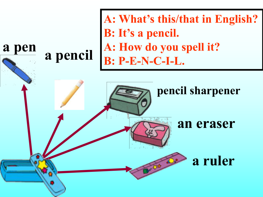 人教版七年级英语（上）Unit3IsthisyourpencilPeriod1.ppt_第3页