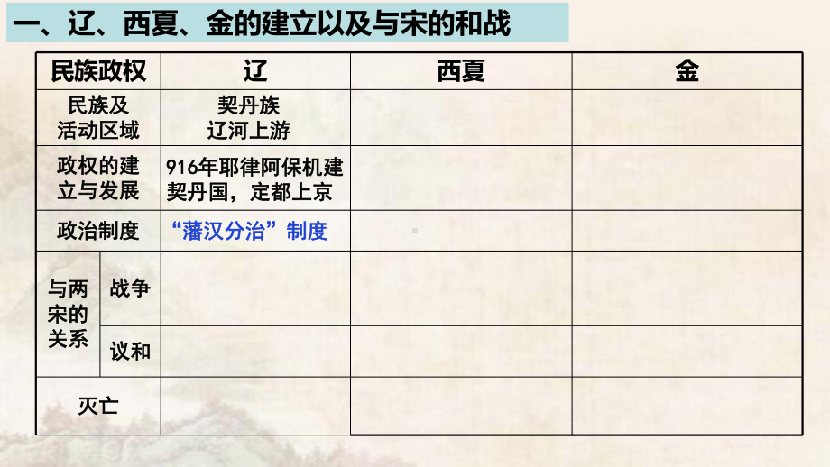 第10课 辽夏金元的统治 ppt课件(22)-（部）统编版《高中历史》必修中外历史纲要上册.pptx_第3页