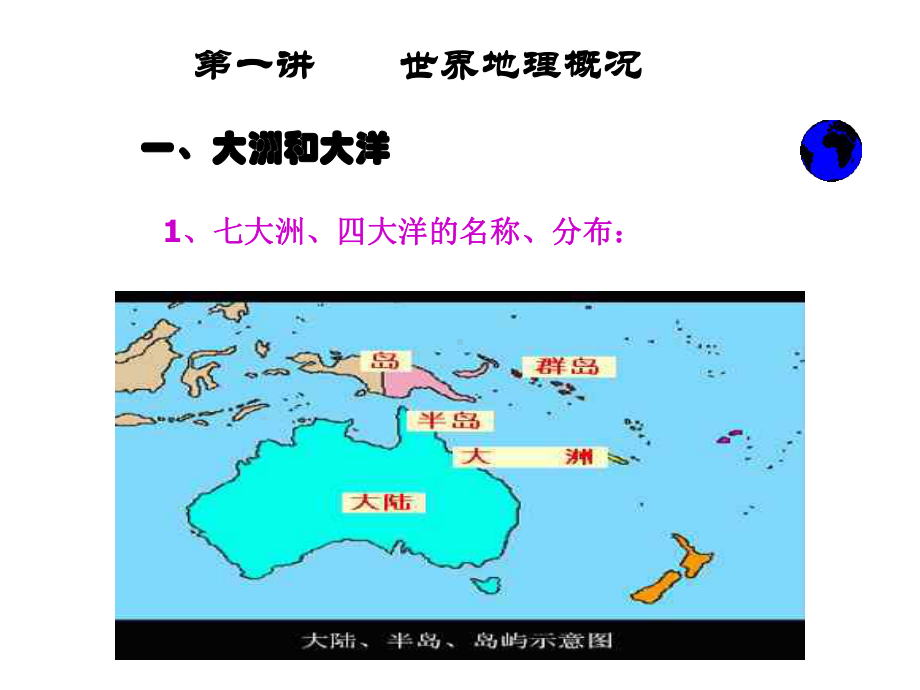 陆地与海洋 (2).ppt_第2页