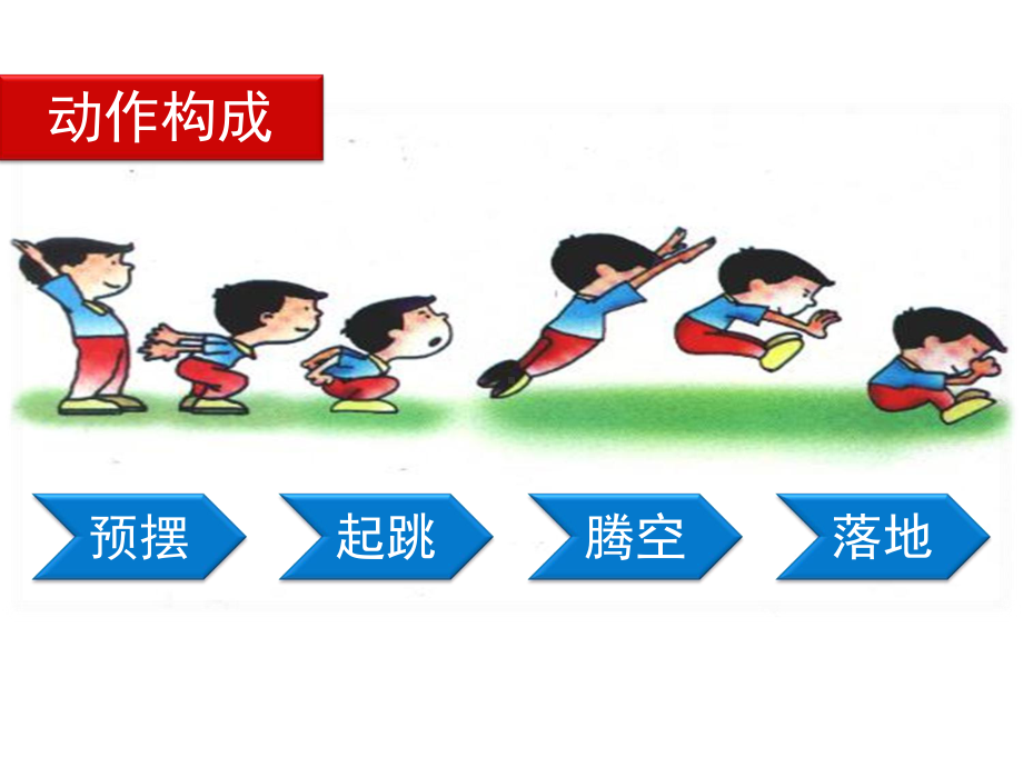 立定跳远(作业).ppt_第3页