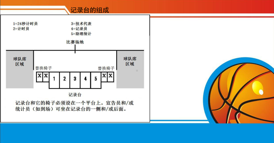 篮球比赛技术台（记录台）工作.ppt_第3页