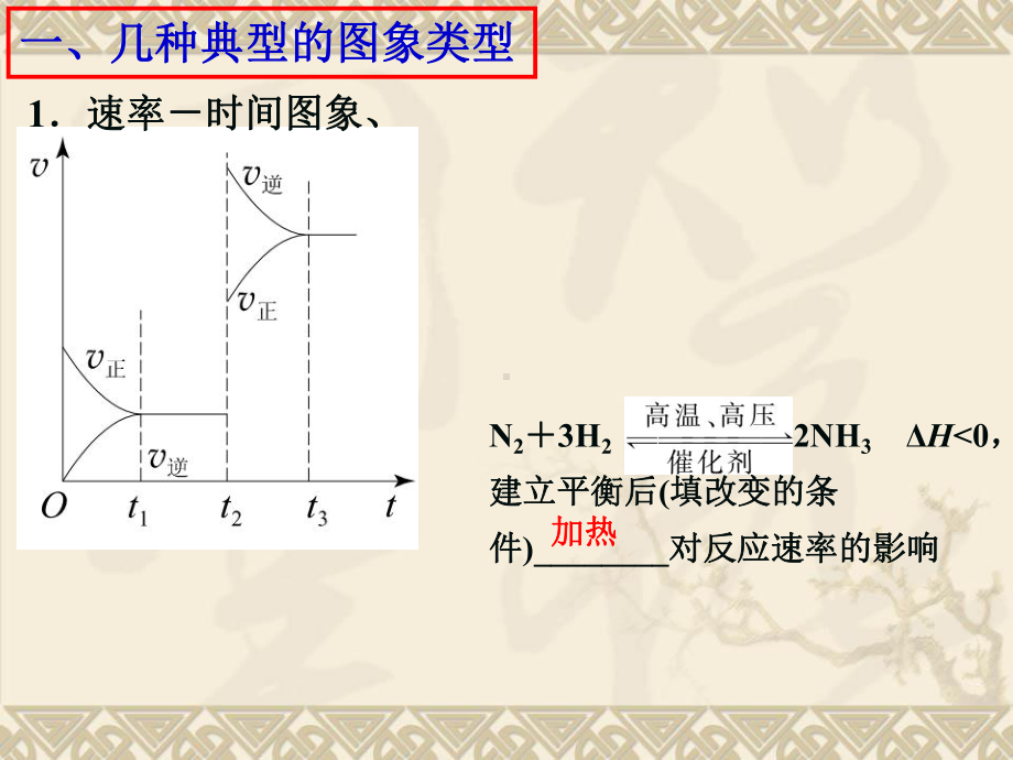 铜仁二中化学平衡图象专题.ppt_第2页