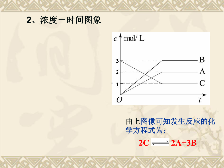 铜仁二中化学平衡图象专题.ppt_第3页