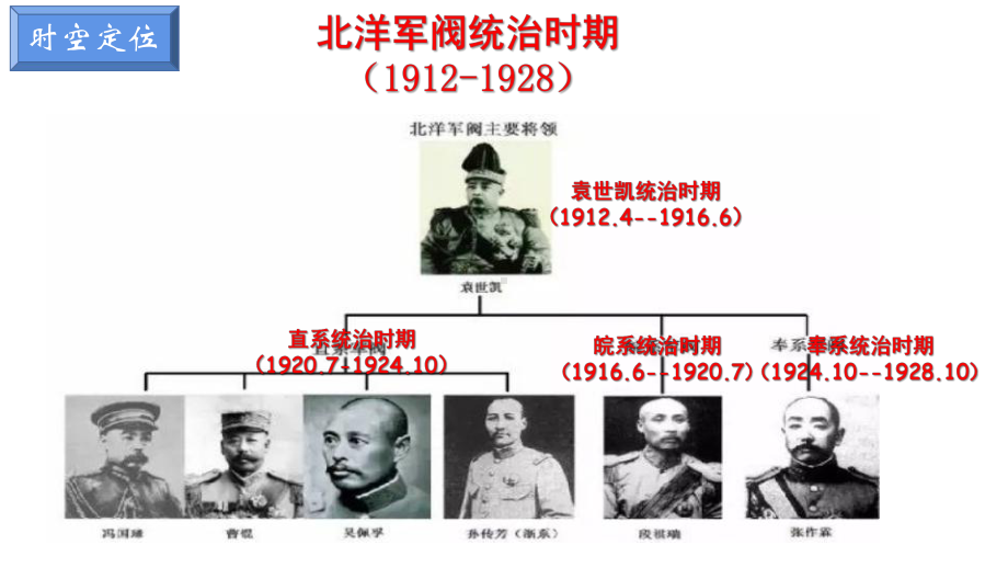 第20课北洋军阀统治时期的政治、经济与文化 同步ppt课件-（部）统编版《高中历史》必修中外历史纲要上册.pptx_第3页