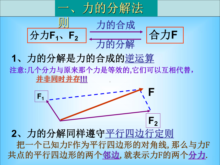 力的分解（第二课时）.ppt_第2页