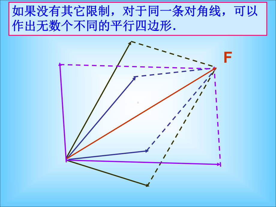 力的分解（第二课时）.ppt_第3页