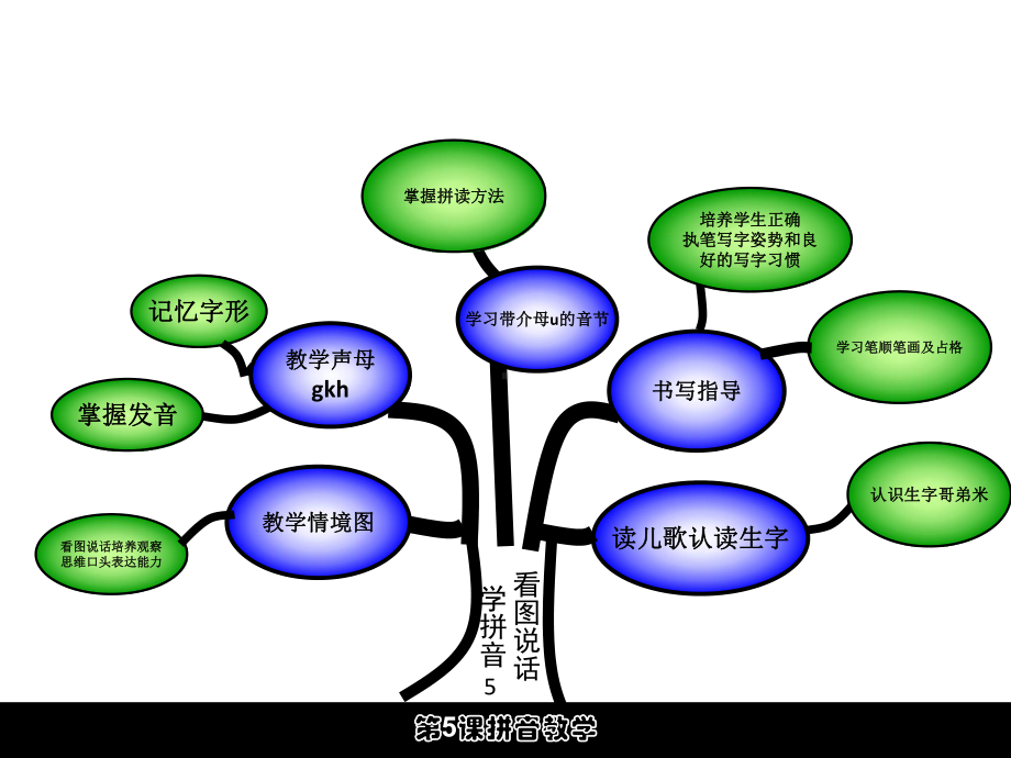 一年级拼音教学单元知识结构图.pptx_第2页