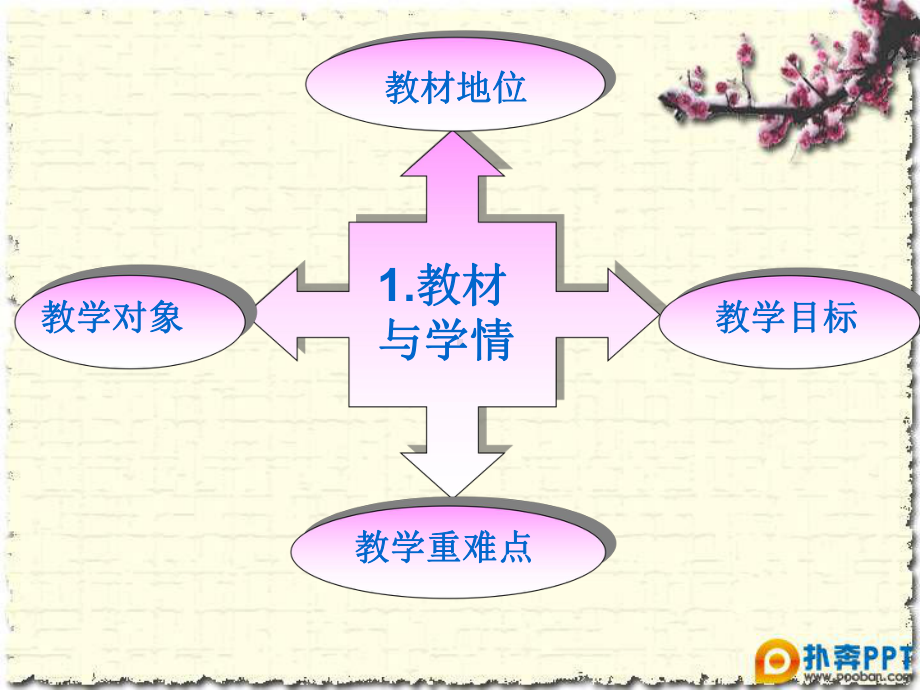 礼仪展风采 (2).ppt_第3页