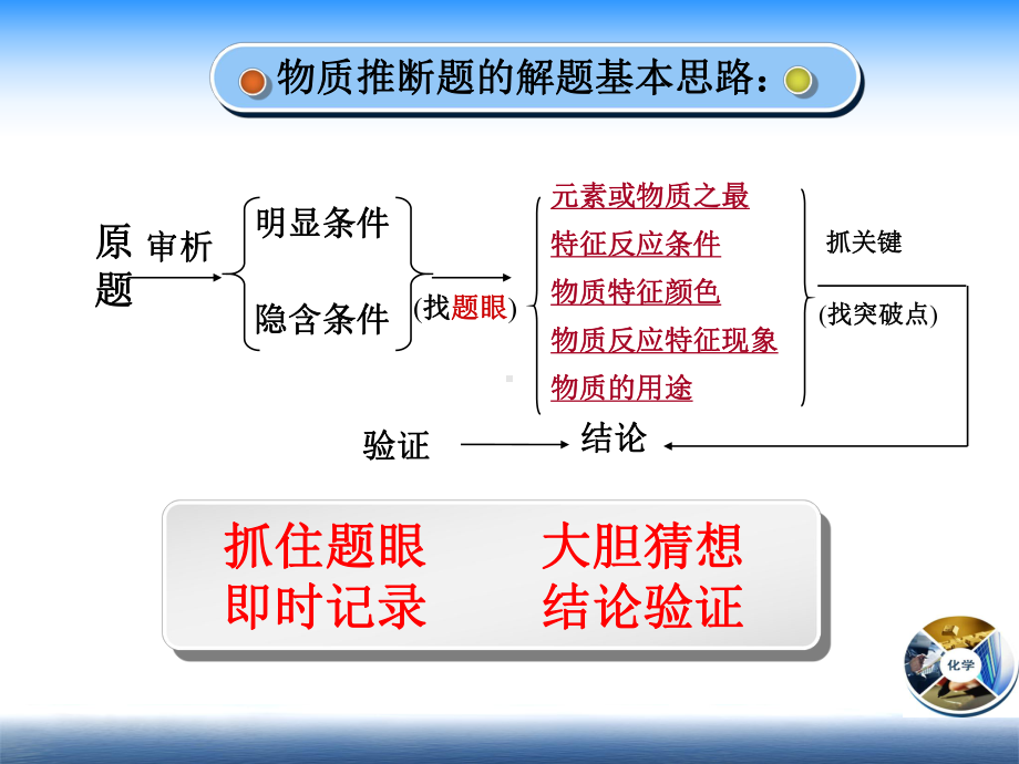 微课中考复习-推断.ppt_第3页